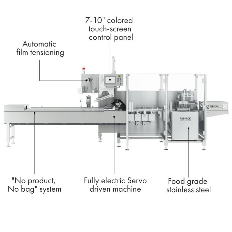 Box motion flow wrapper with features listed