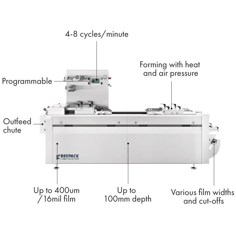 Compact thermoformer with features listed on machine