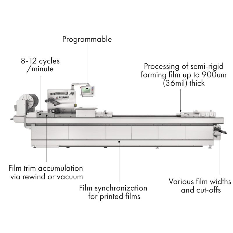 Custom thermoformer with features listed on machine