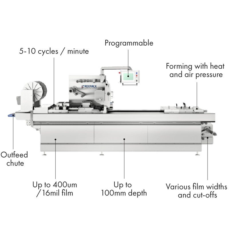 Full size thermoformer with features listed on machine