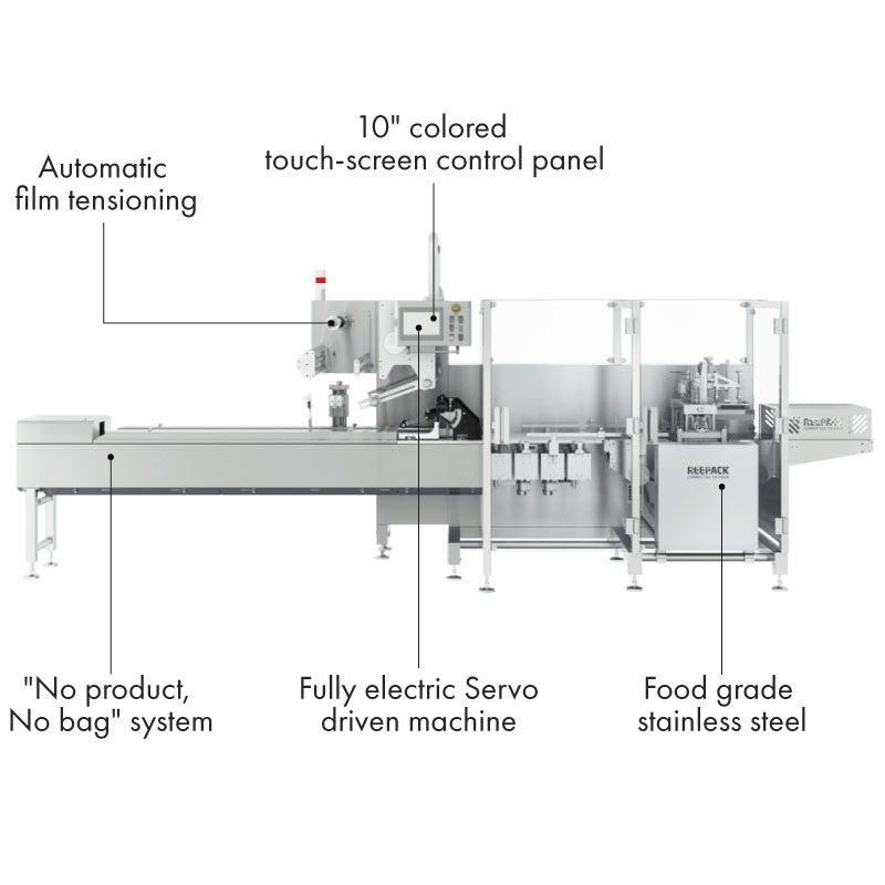 Long dwell flow wrapper with features listed