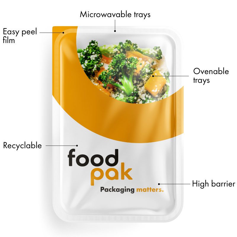 Sealed tray with ready-to-eat meal and custom printed film