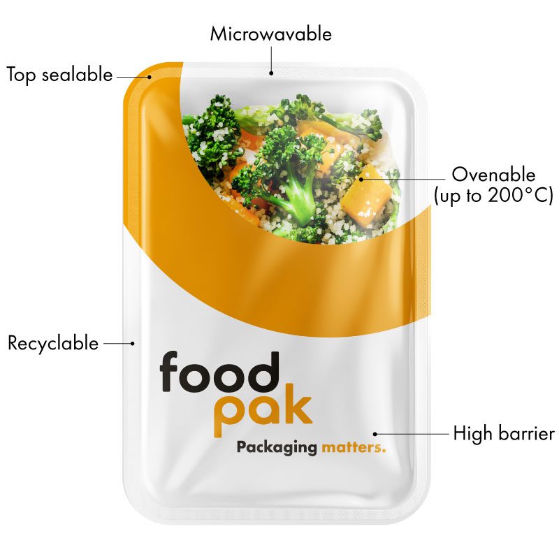 Packaged pre-made meal in a sealed tray with custom FoodPak film