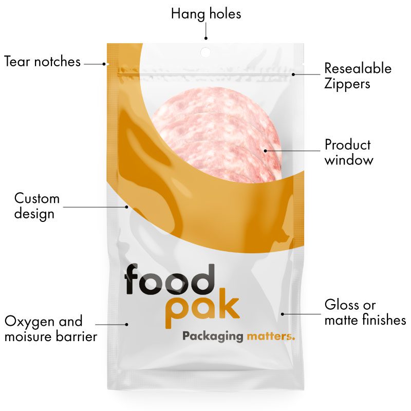 Packaging features with meat slices in a sealed pouch