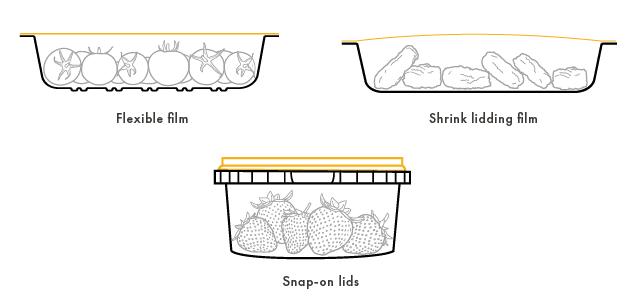 Diagrams for flexible film versus shrink lidding film versus snap on lids.