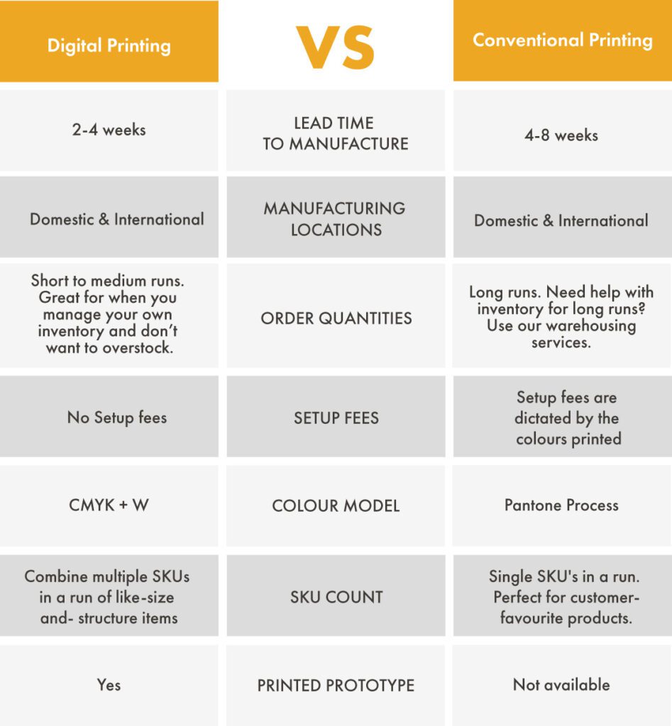 Table with digital vs rotogravure comparison