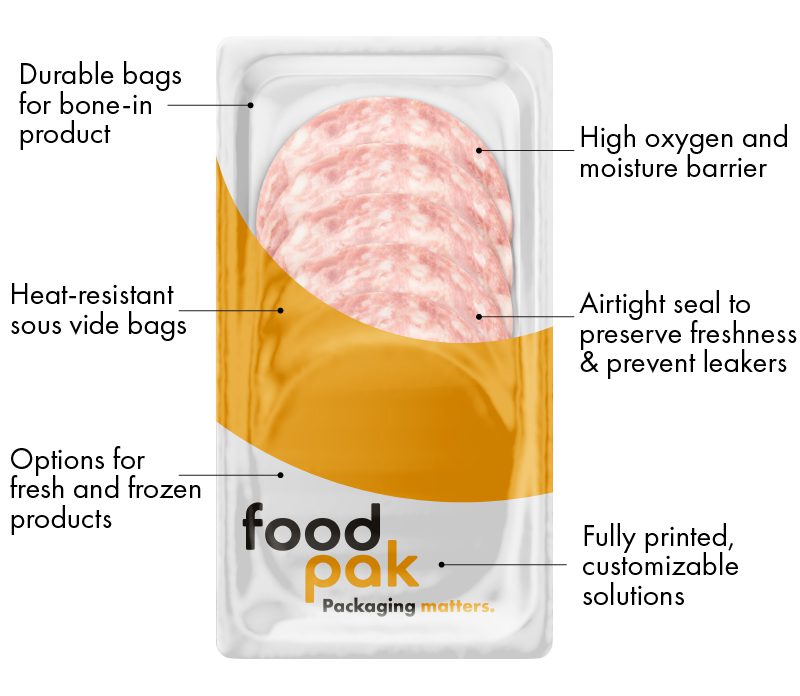 Packaging features with meat slices in a thermoformed package